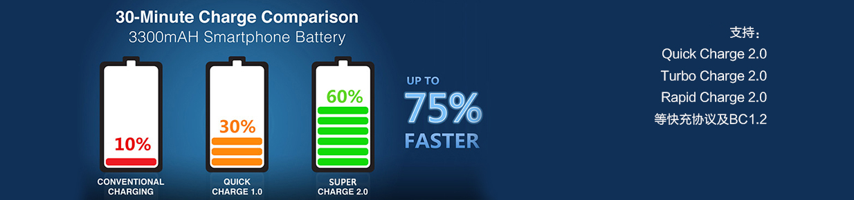 融和微 RH7912 快速充電IC,Quick Charge 2.0、Turbo Charge 2.0、 Rapid Charge 2.0,快速充電芯片