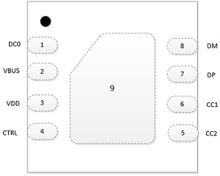 RH7803 帶智能識(shí)別的USB Type-C DFP CC控制器